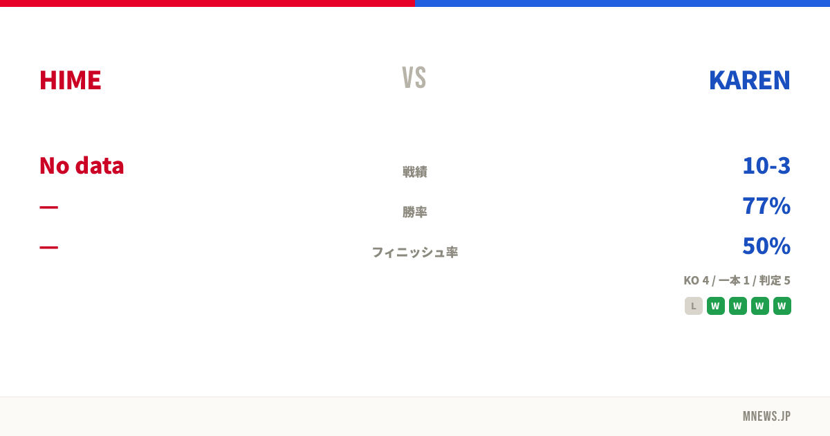 HIME vs KAREN