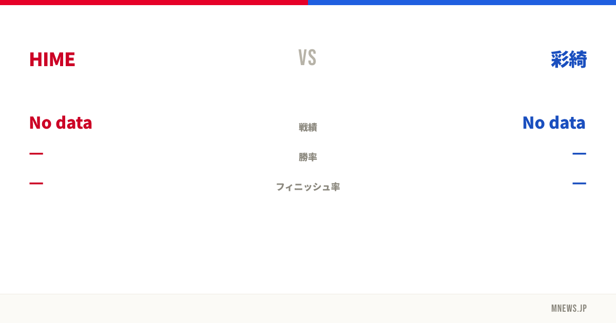 HIME vs 彩綺