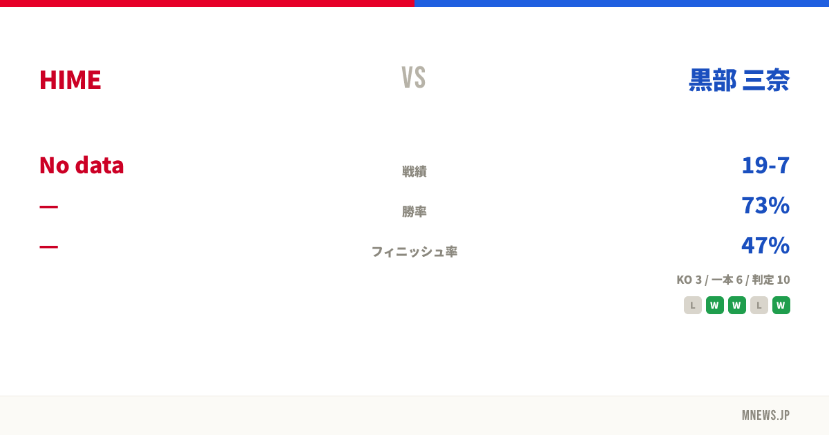 HIME vs 黒部 三奈