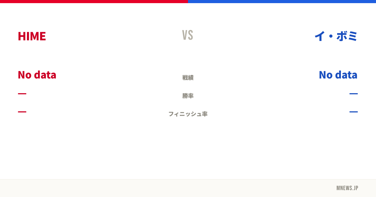 HIME vs イ・ボミ