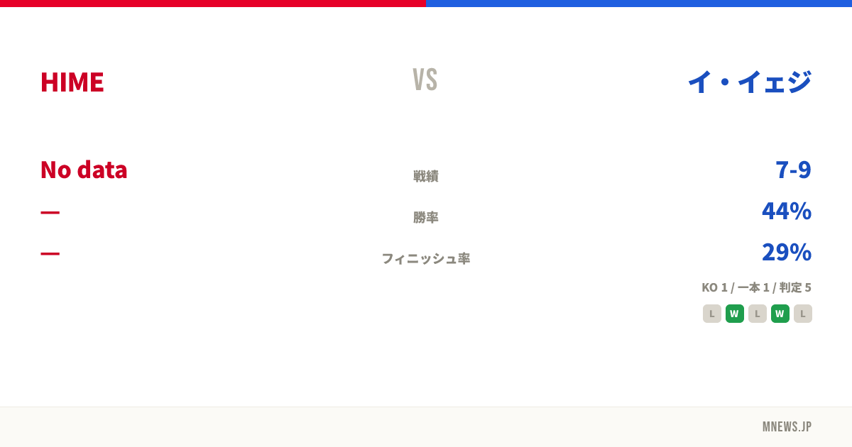 HIME vs イ・イェジ