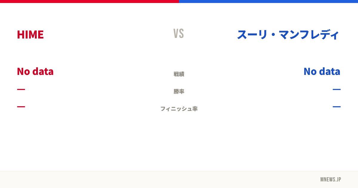 HIME vs スーリ・マンフレディ