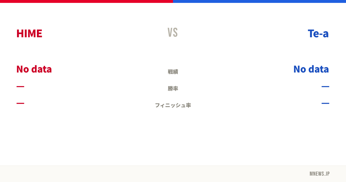 HIME vs Te-a