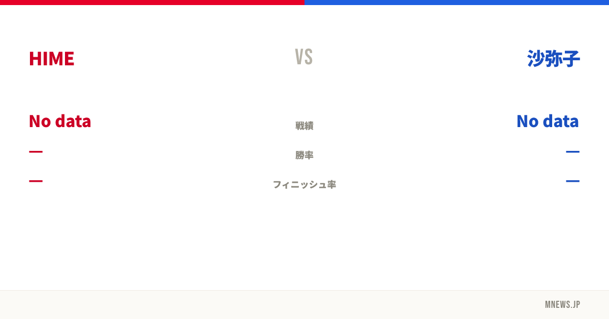 HIME vs 沙弥子