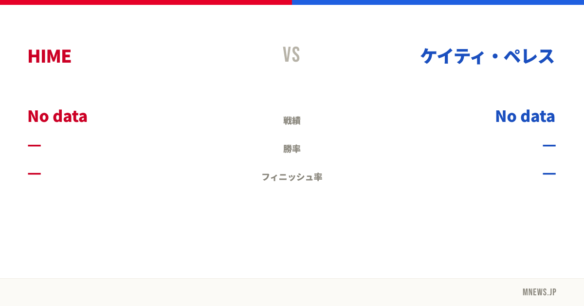 HIME vs ケイティ・ペレス