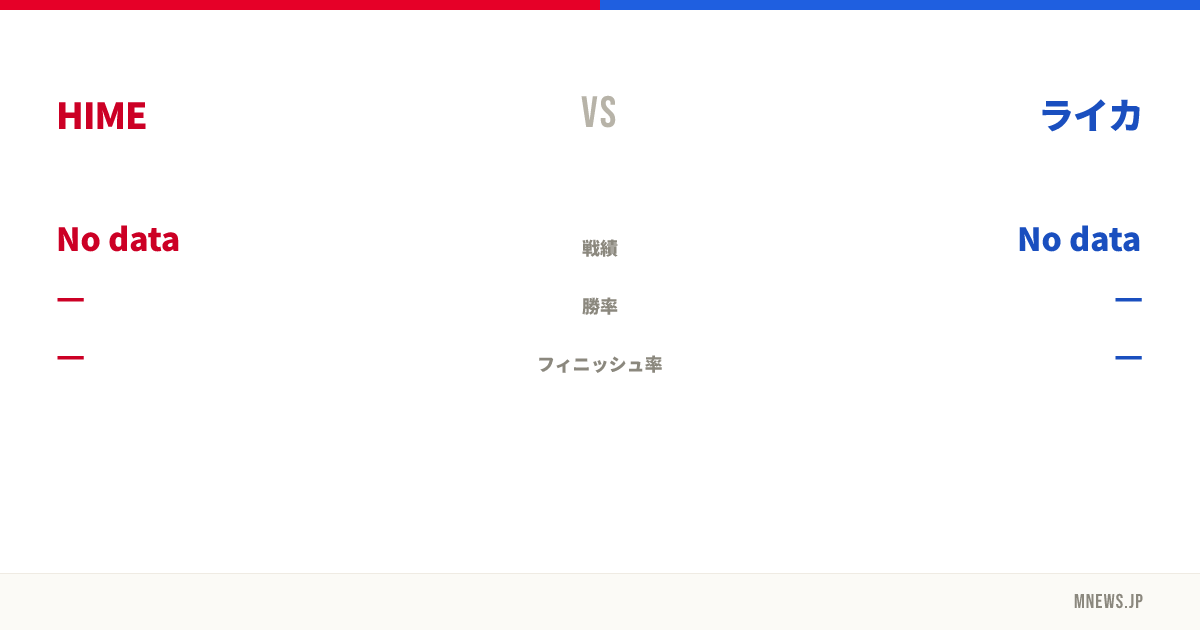 HIME vs ライカ