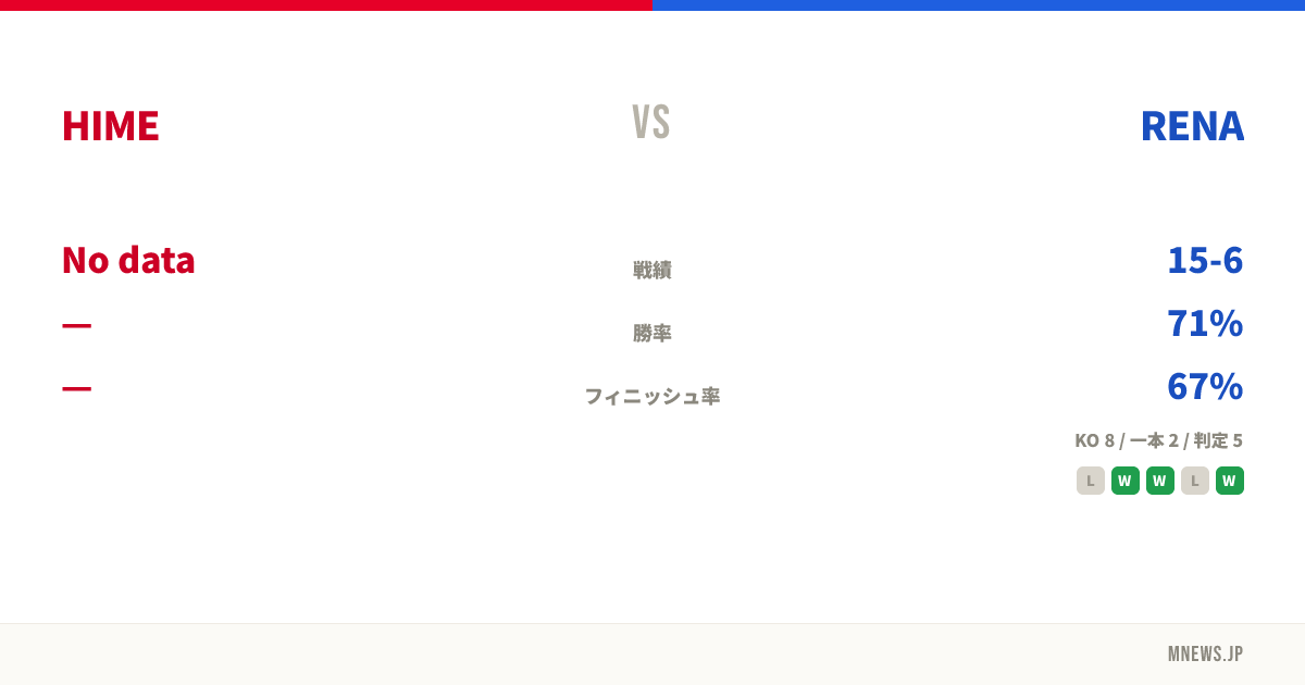 HIME vs RENA