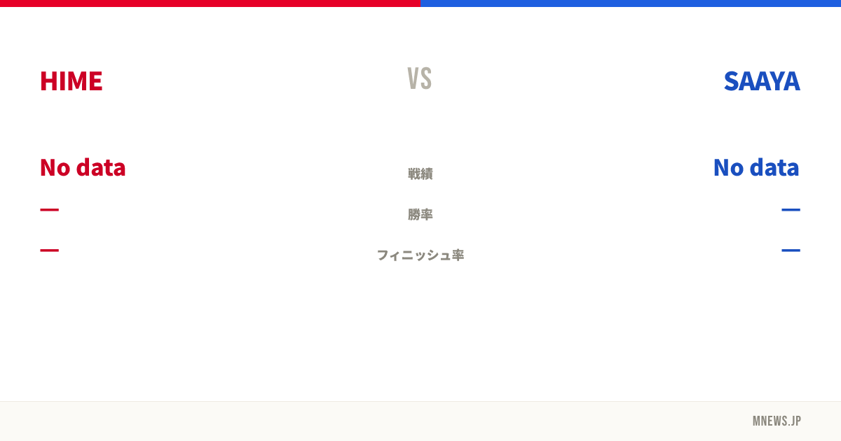 HIME vs SAAYA