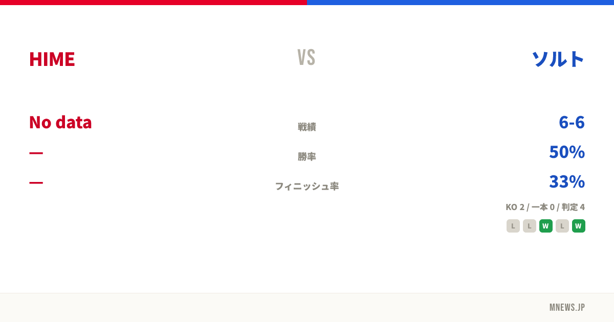 HIME vs ソルト