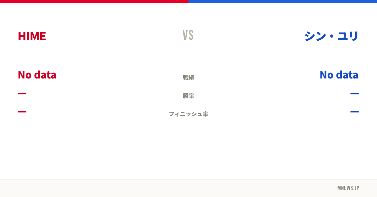 HIME vs シン・ユリ