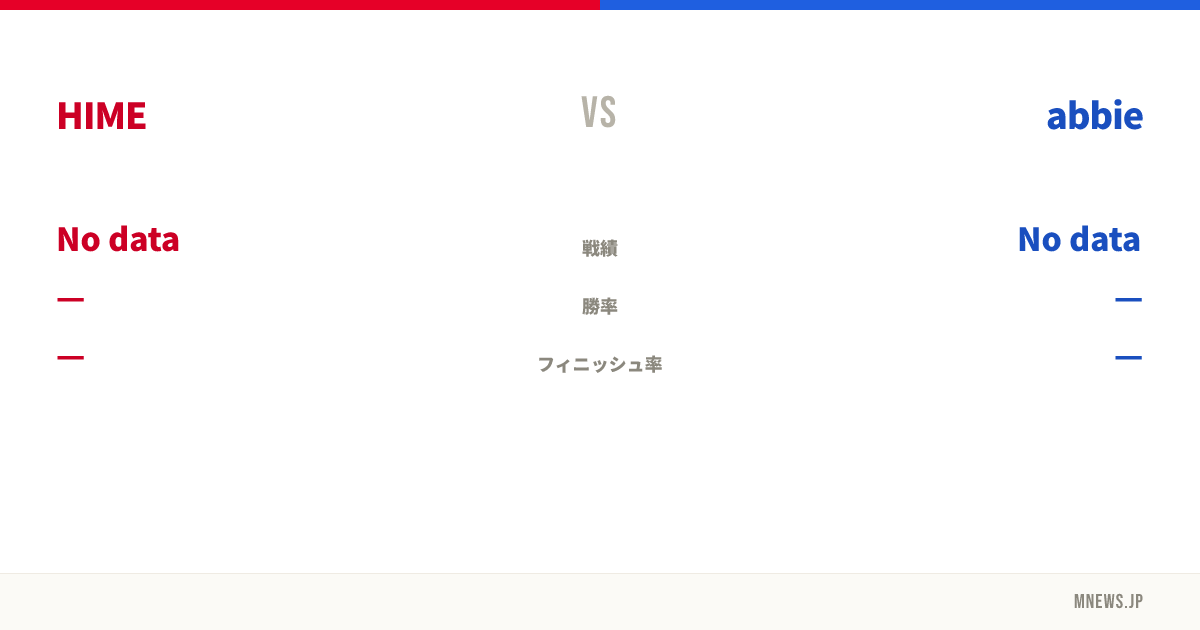 HIME vs abbie