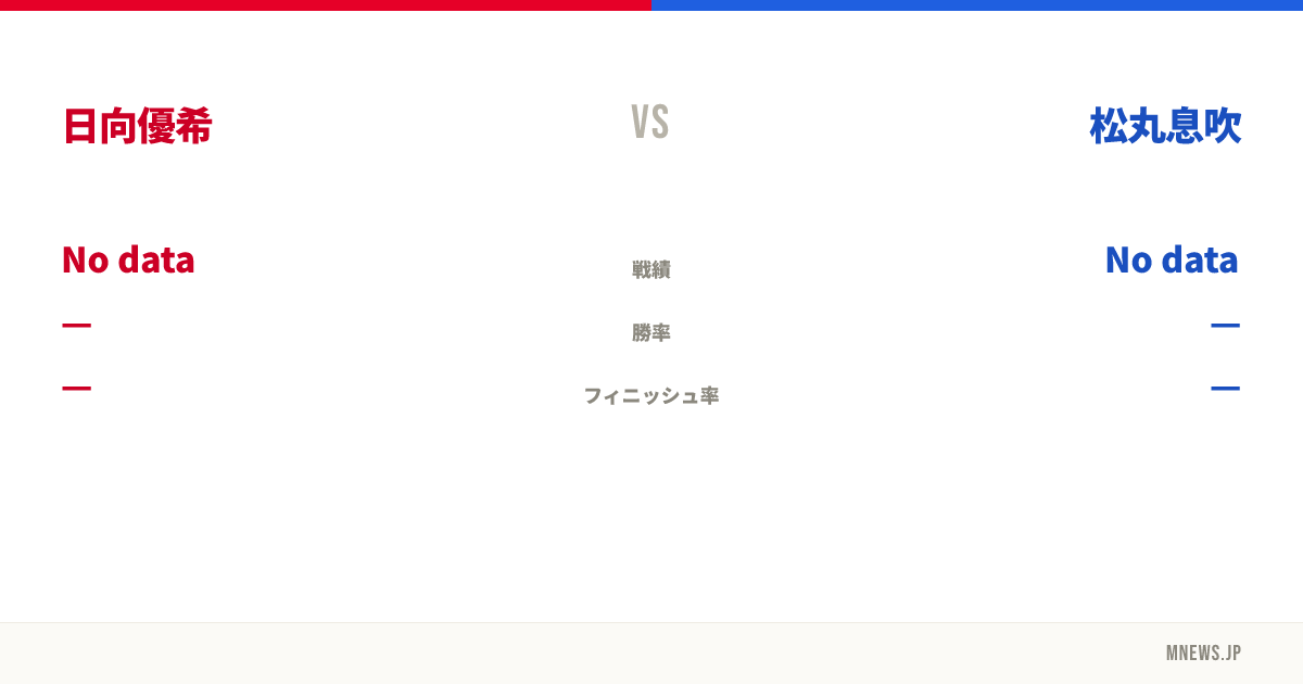 日向優希 vs 松丸息吹
