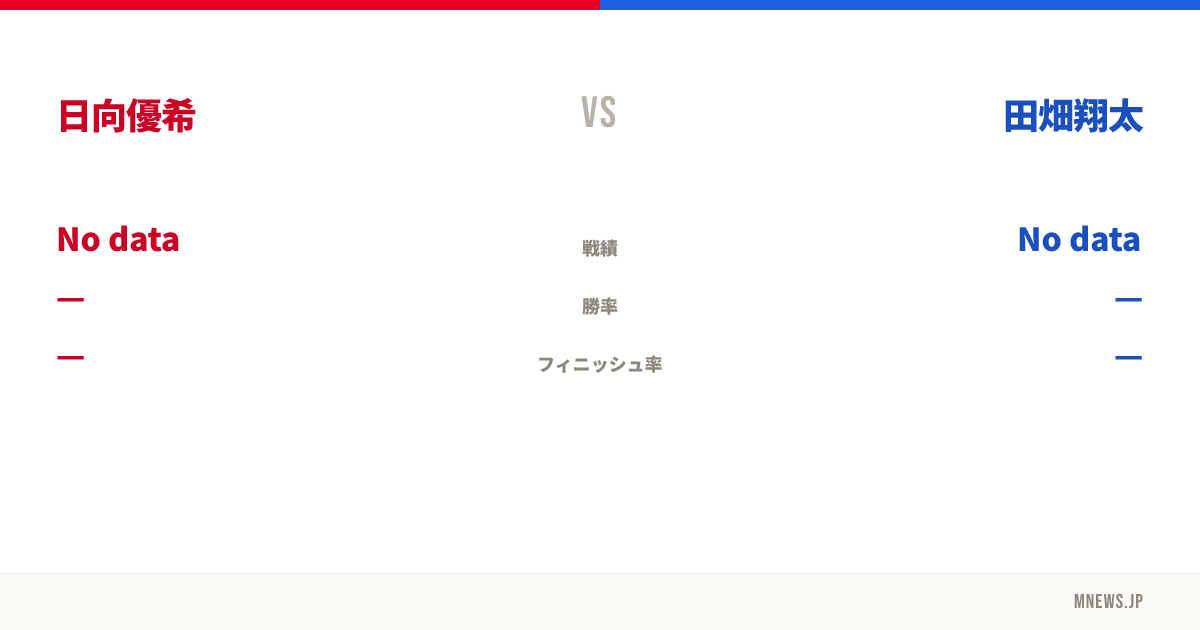 日向優希 vs 田畑翔太