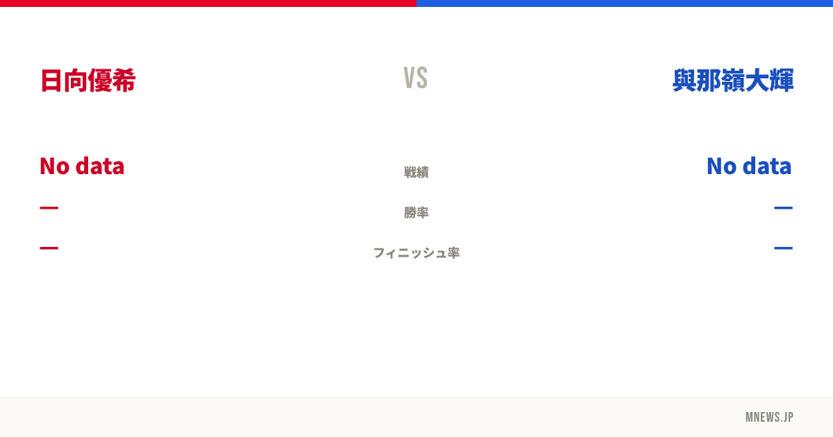 日向優希 vs 與那嶺大輝