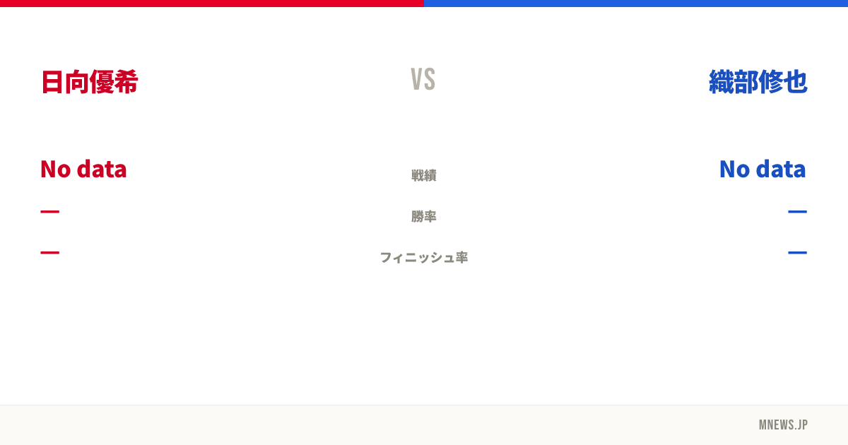 日向優希 vs 織部修也