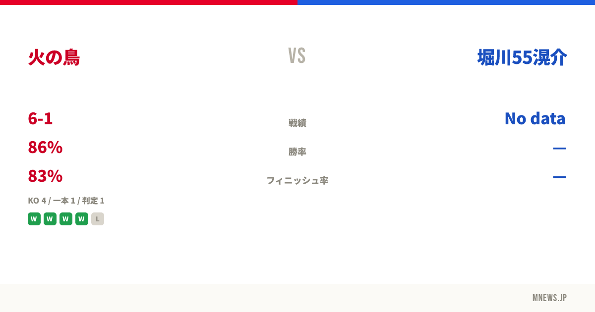 火の鳥 vs 堀川55滉介