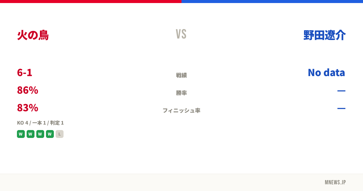 火の鳥 vs 野田遼介