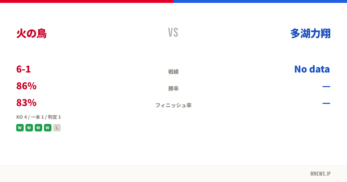 火の鳥 vs 多湖力翔