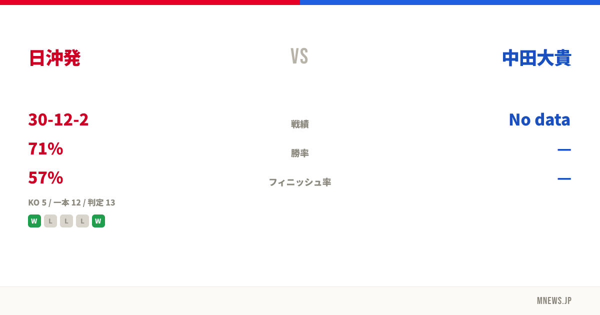 日沖発 vs 中田大貴