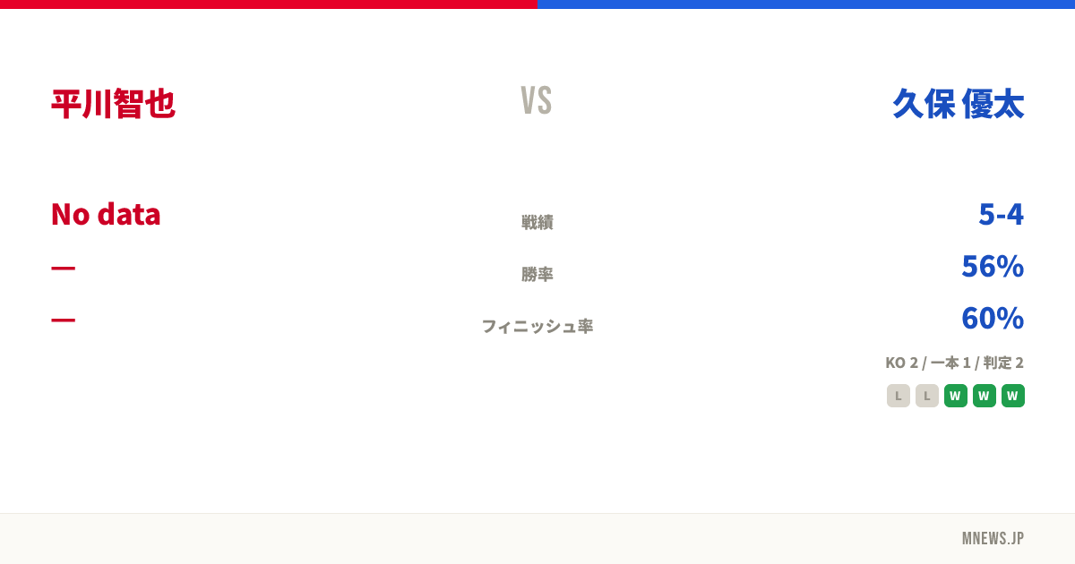 平川智也 vs 久保 優太