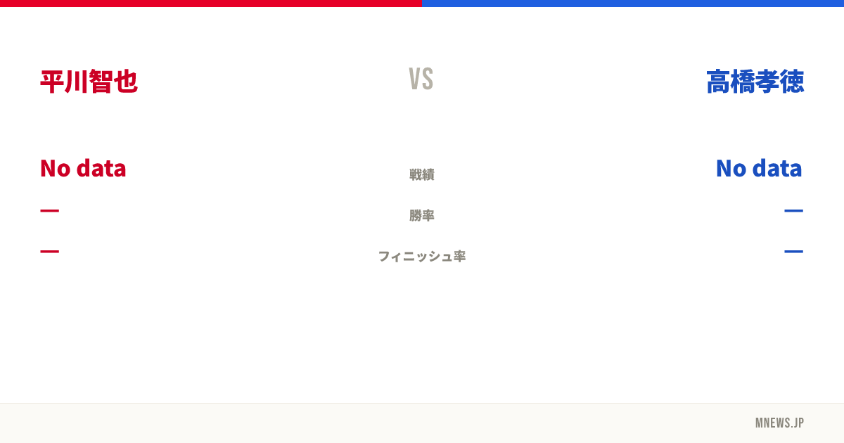 平川智也 vs 高橋孝徳