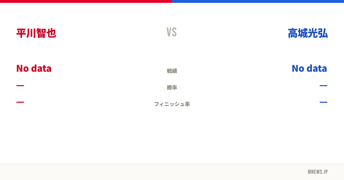 平川智也 vs 高城光弘