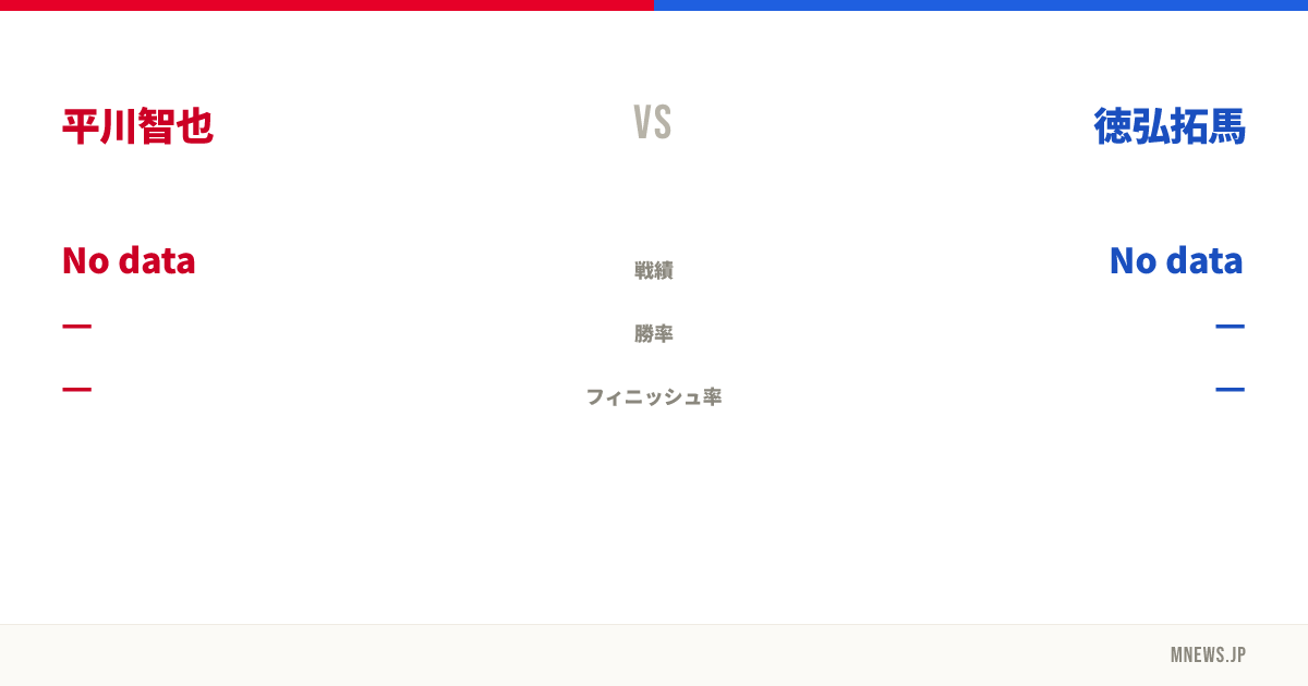 平川智也 vs 徳弘拓馬