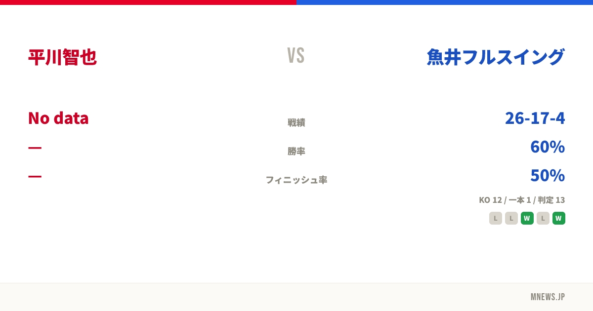平川智也 vs 魚井フルスイング