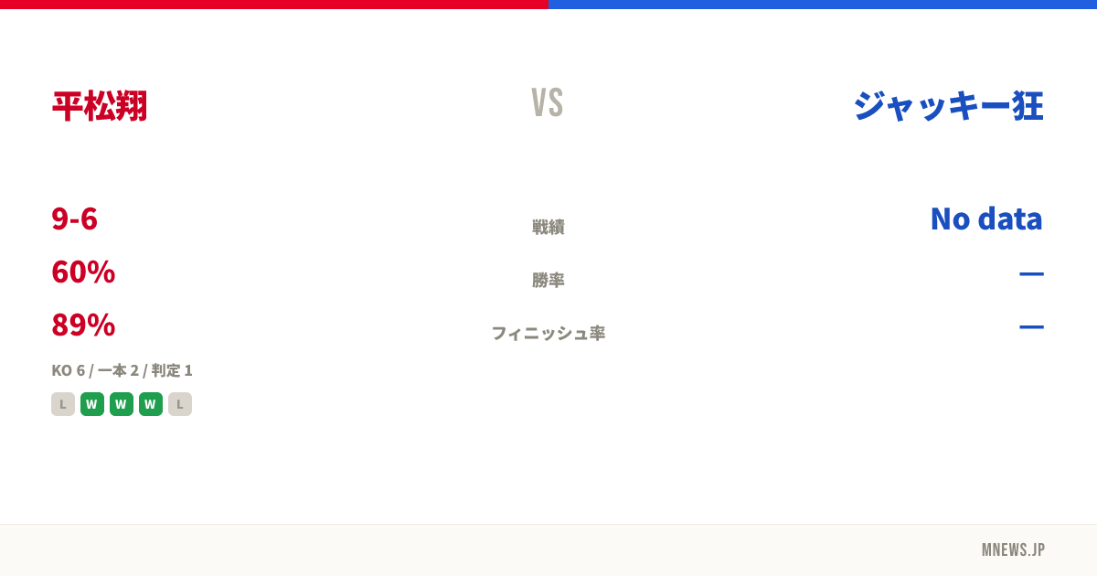 平松翔 vs ジャッキー狂