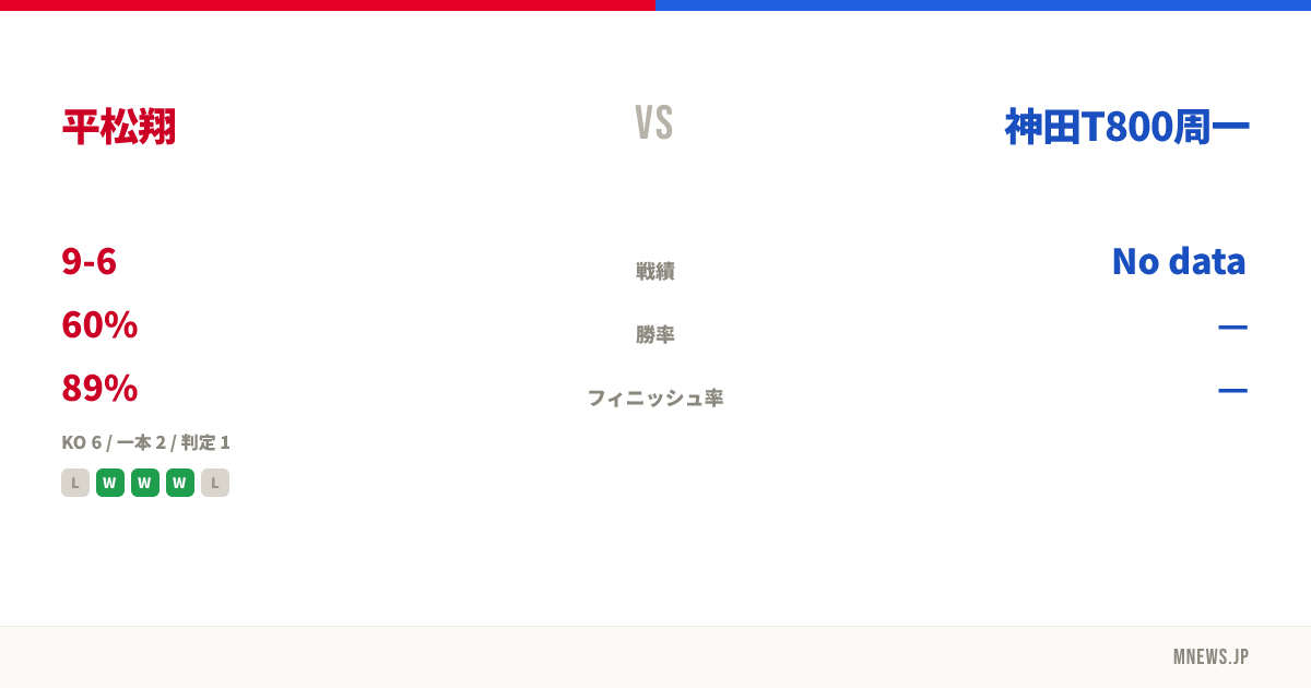 平松翔 vs 神田T800周一