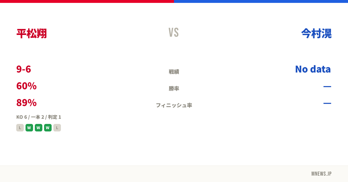 平松翔 vs 今村滉