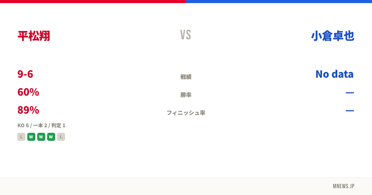 平松翔 vs 小倉卓也
