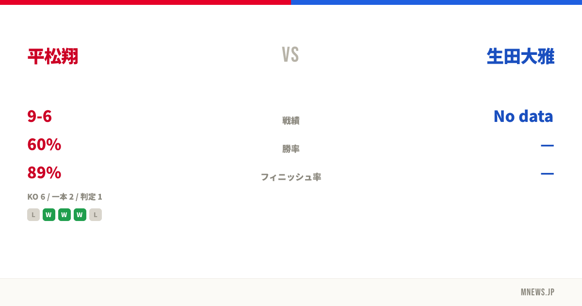 平松翔 vs 生田大雅