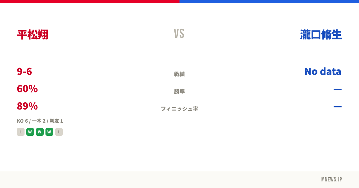 平松翔 vs 瀧口脩生