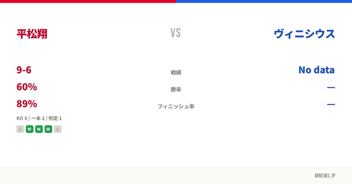 平松翔 vs ヴィニシウス