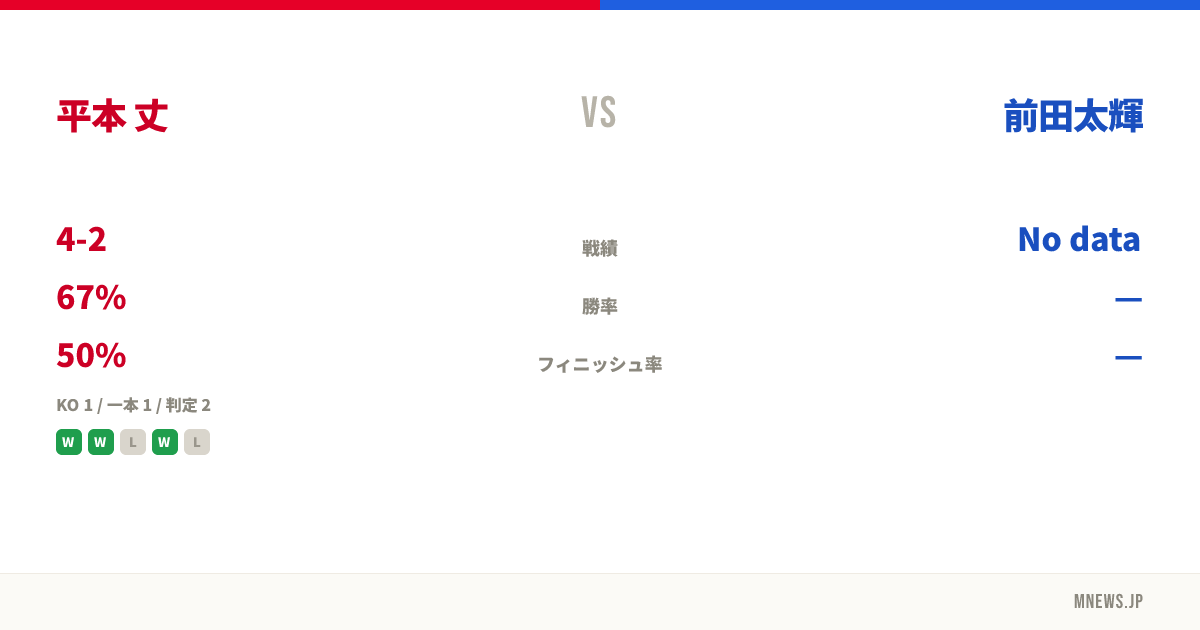 平本 丈 vs 前田太輝
