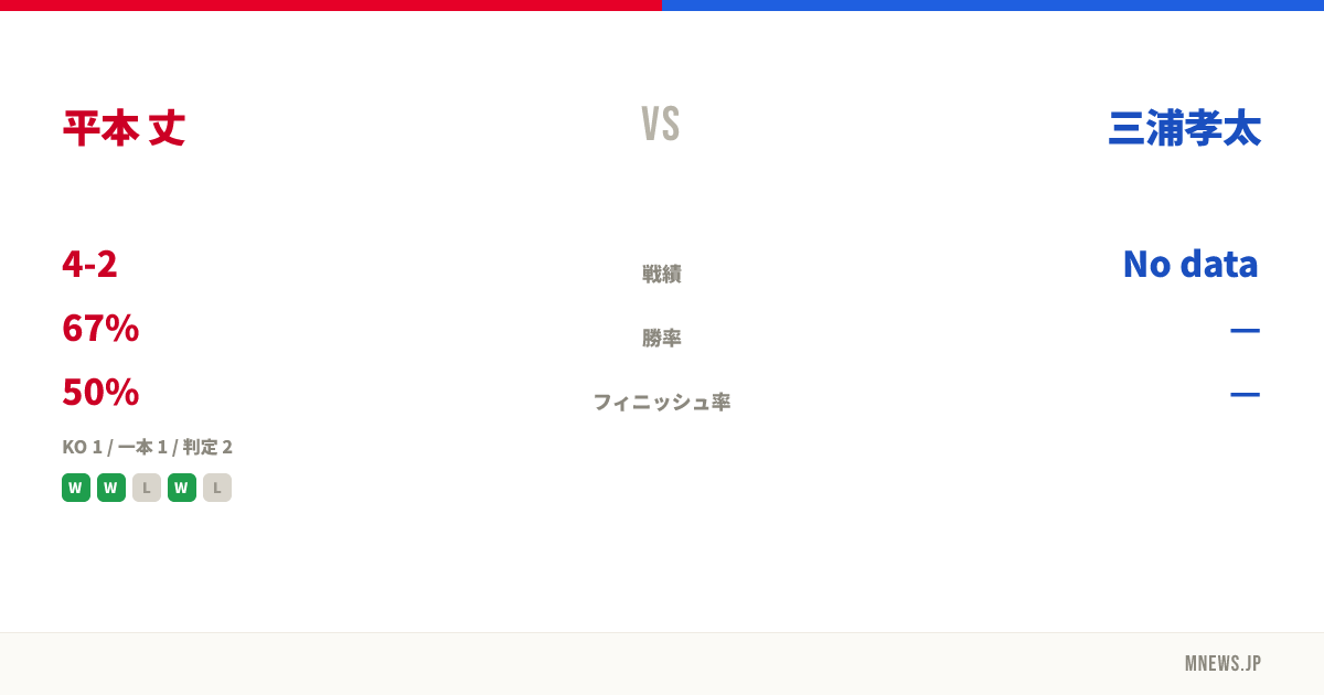 平本 丈 vs 三浦孝太