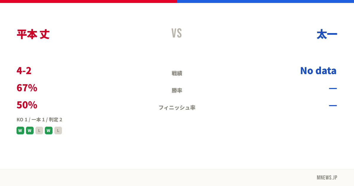 平本 丈 vs 太一