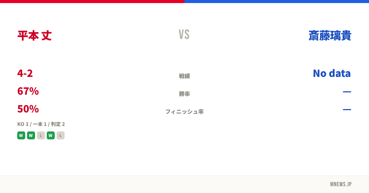 平本 丈 vs 斎藤璃貴