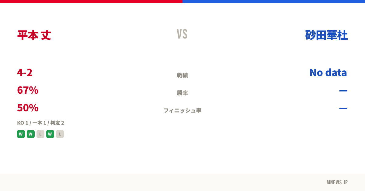 平本 丈 vs 砂田華杜
