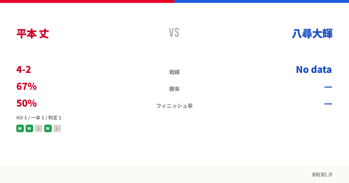 平本 丈 vs 八尋大輝