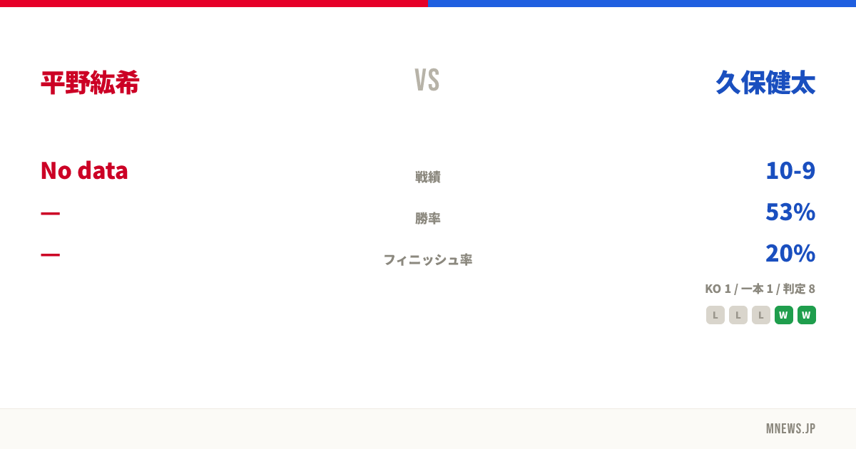 平野紘希 vs 久保健太