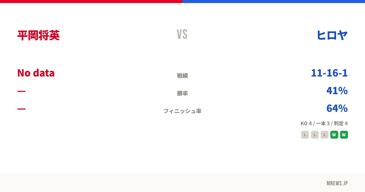 平岡将英 vs ヒロヤ