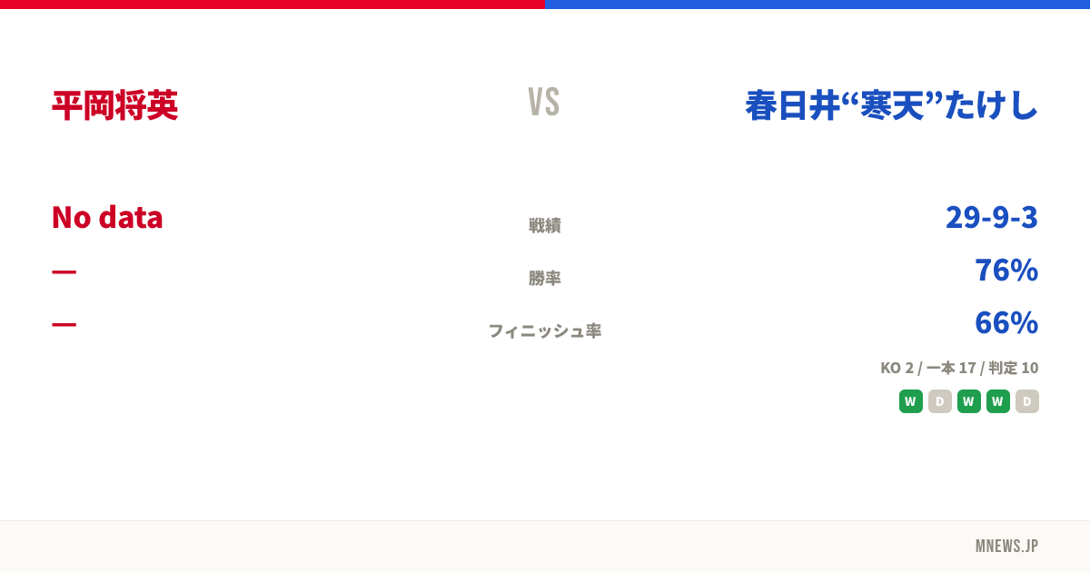 平岡将英 vs 春日井“寒天”たけし
