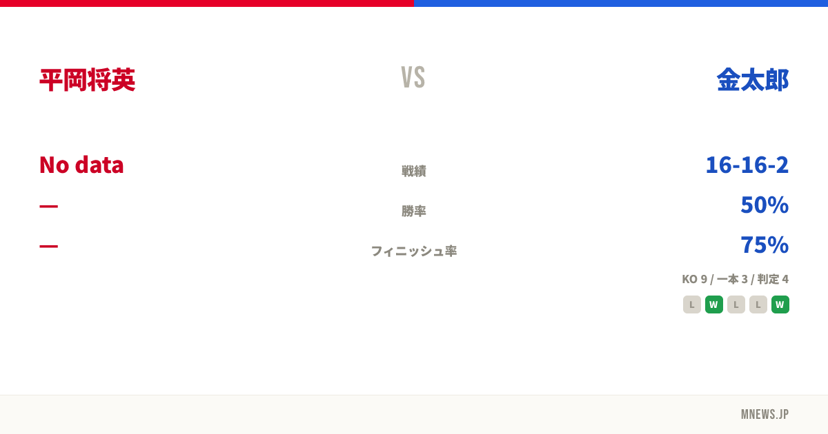 平岡将英 vs 金太郎
