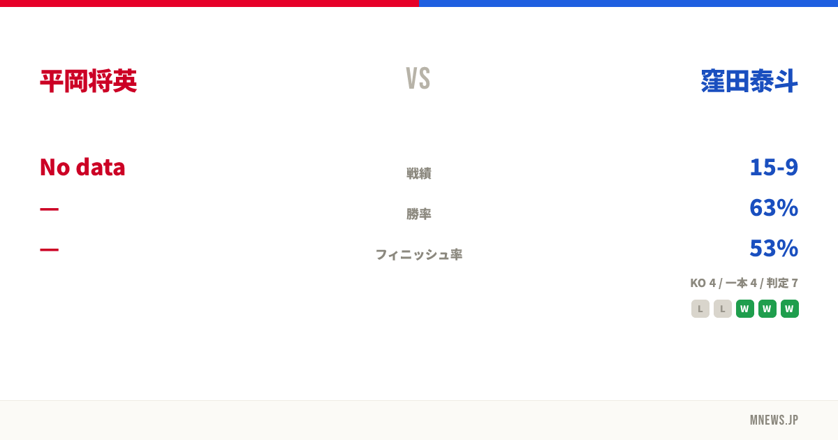 平岡将英 vs 窪田泰斗