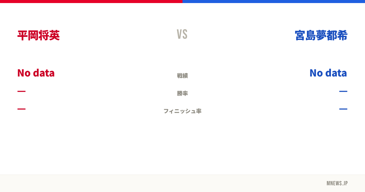 平岡将英 vs 宮島夢都希