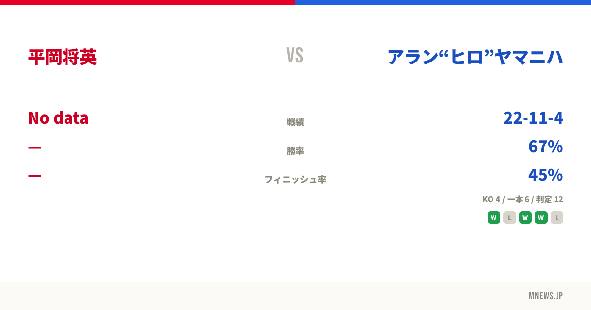 平岡将英 vs アラン“ヒロ”ヤマニハ