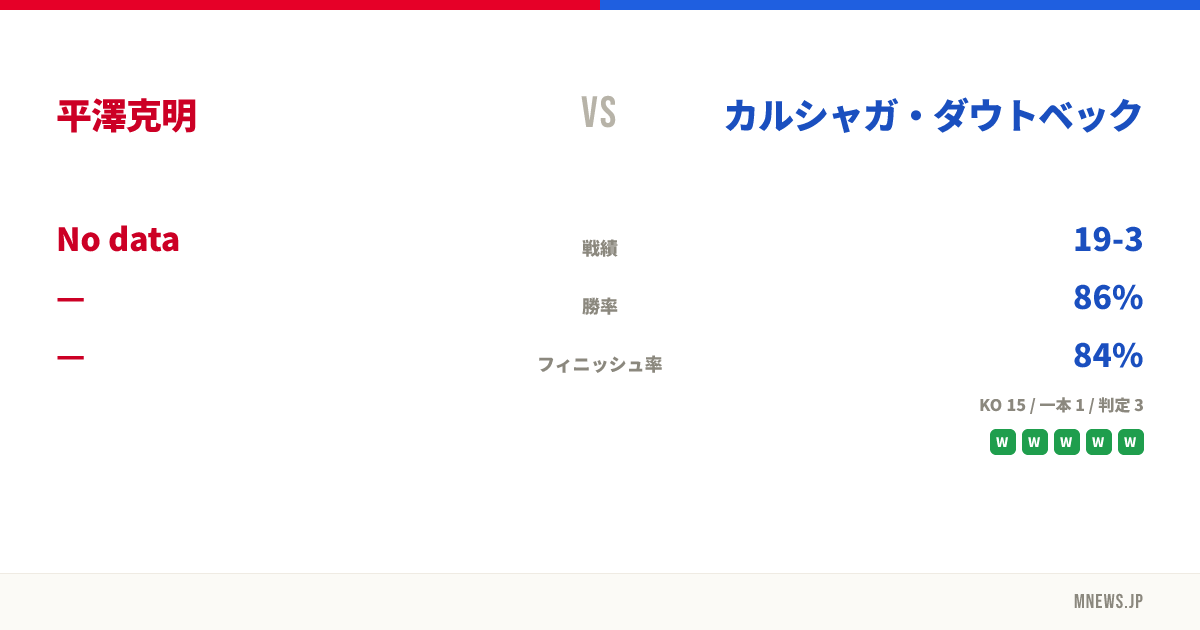 平澤克明 vs カルシャガ・ダウトベック