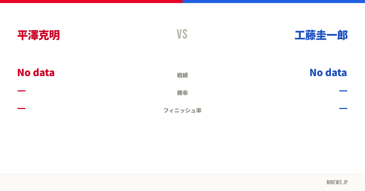 平澤克明 vs 工藤圭一郎